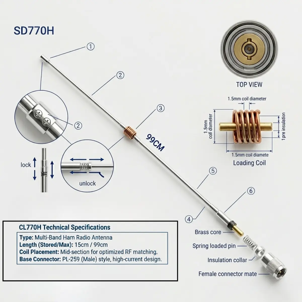 Baofeng Original SD-770HH (Pack of 1)