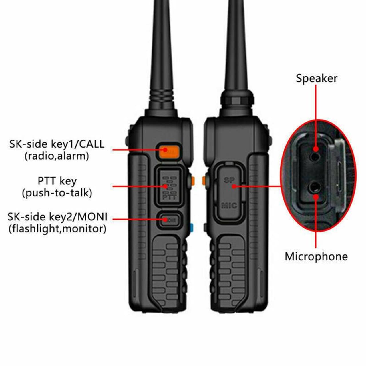 Baofeng UV-5R (Pack of 1)
